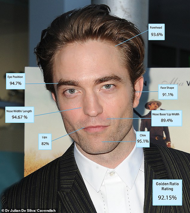 Robert Pattinson ha sido nombrado el ‘hombre vivo más bello’ por la ciencia